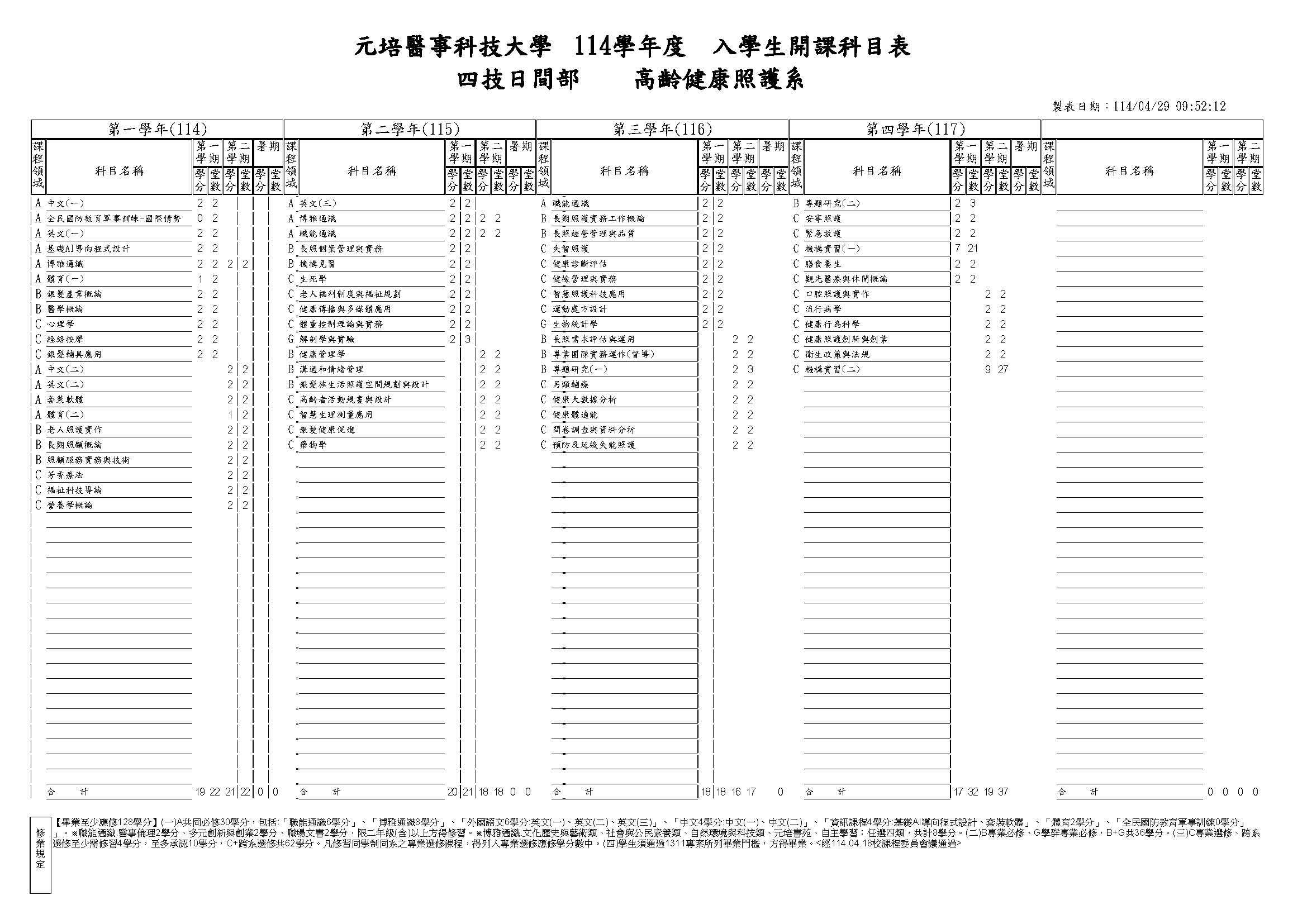 學分結構